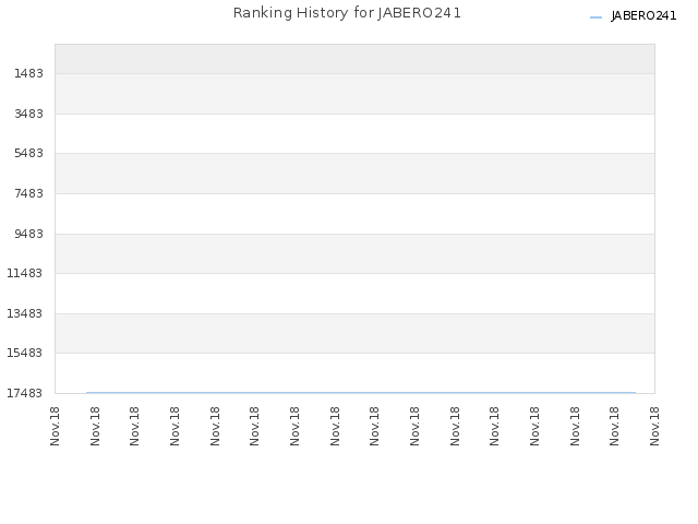 Ranking History for JABERO241