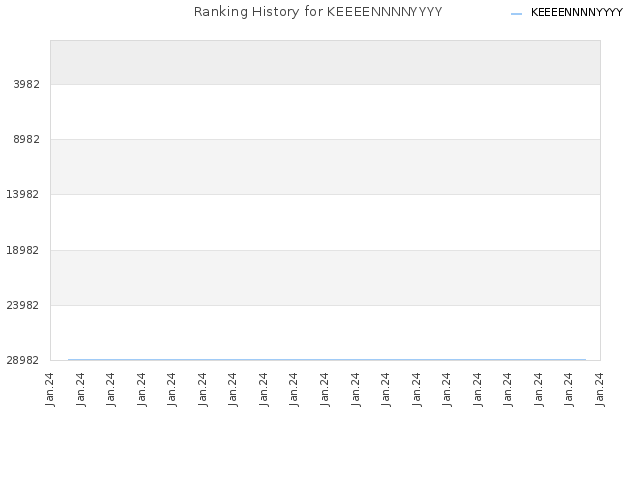 Ranking History for KEEEENNNNYYYY