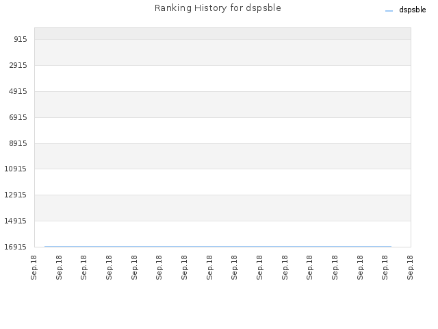 Ranking History for dspsble