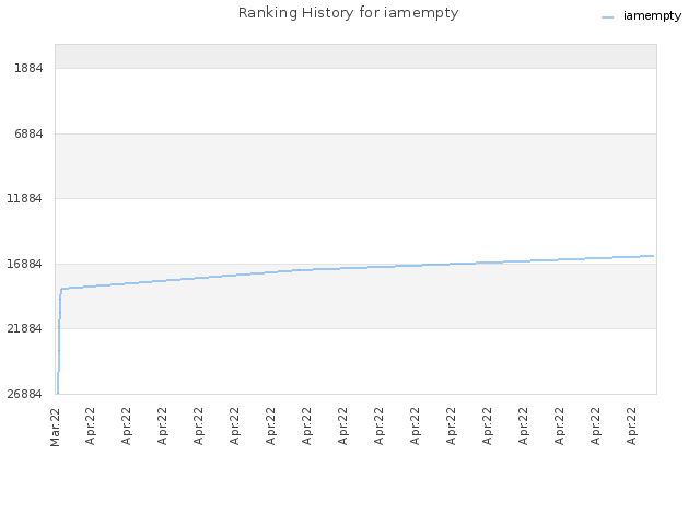 Ranking History for iamempty