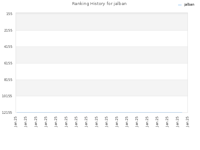 Ranking History for jalban