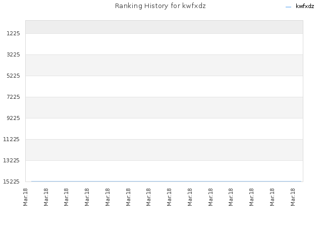 Ranking History for kwfxdz