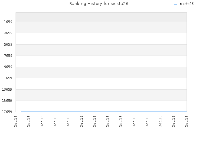 Ranking History for siesta26