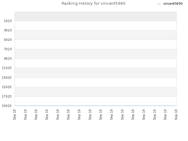 Ranking History for vincent5690