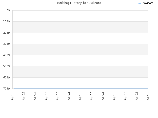 Ranking History for xwizard