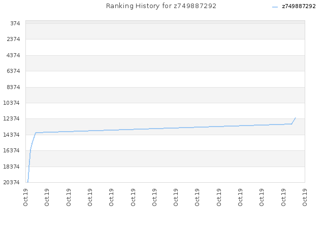 Ranking History for z749887292