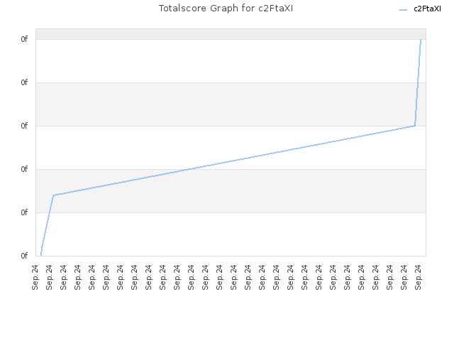 Totalscore Graph for c2FtaXI